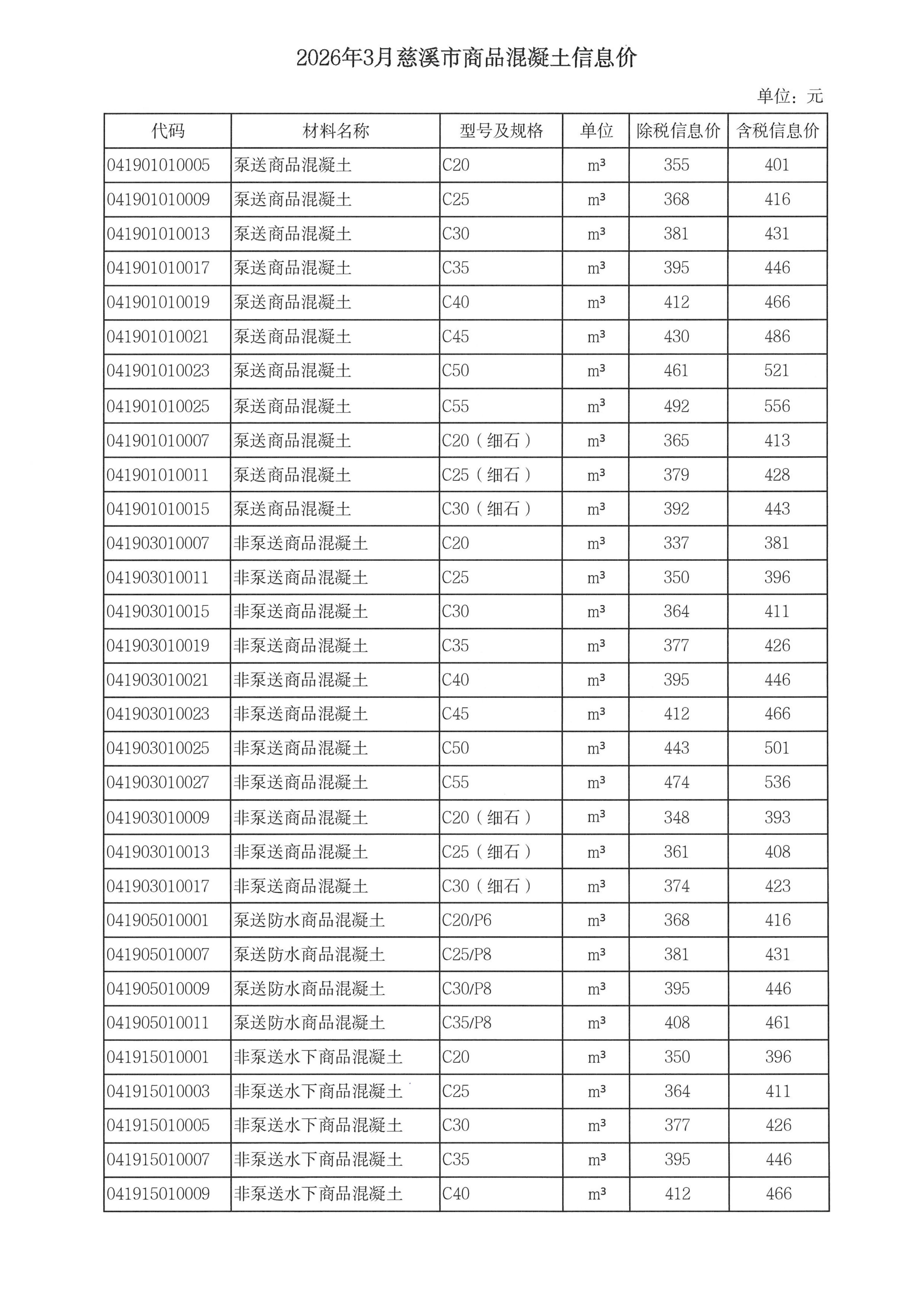 乐动官方网页版_乐动（中国）调整我市商品混凝土信息价发布工作的通知_05.jpg