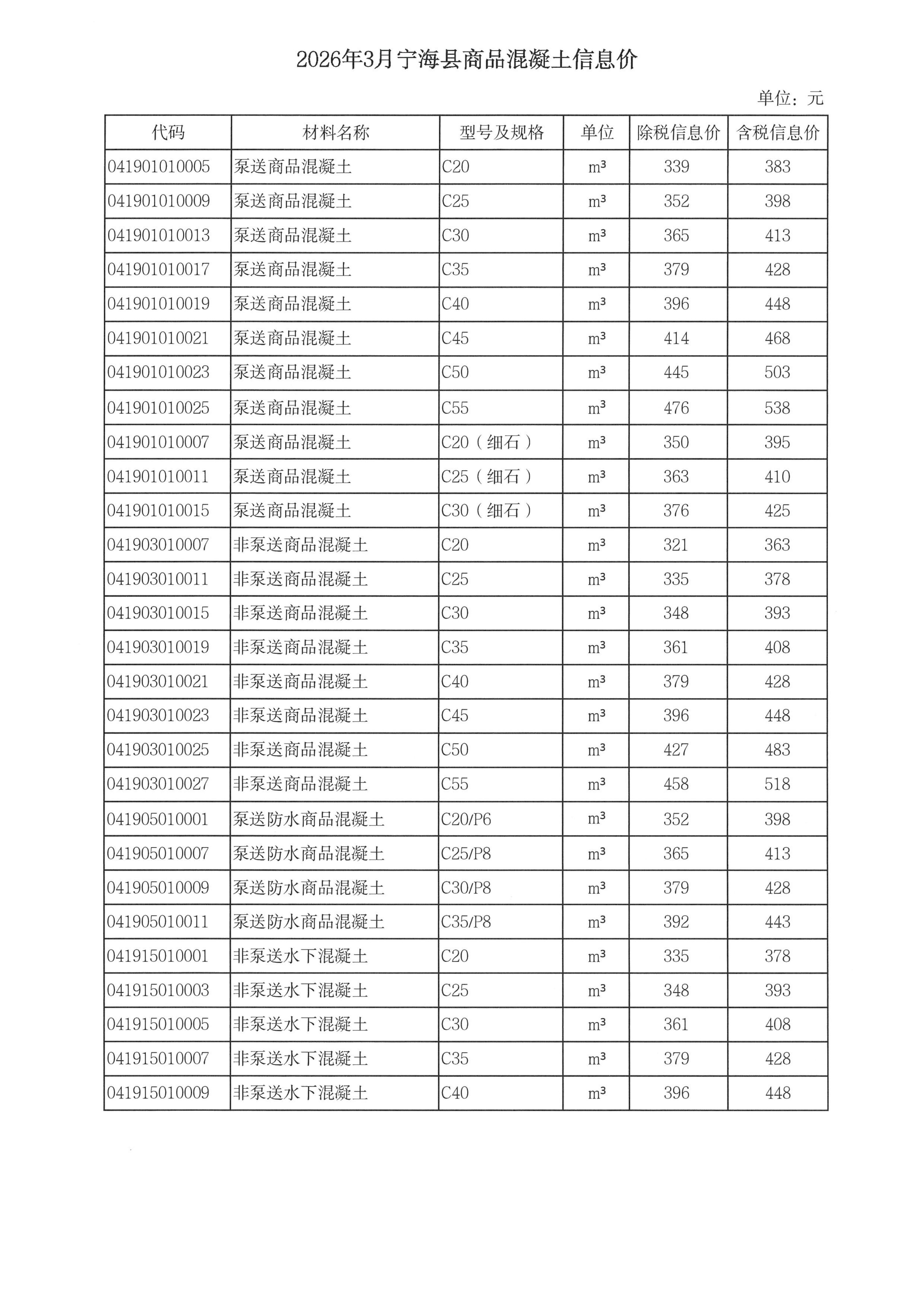 乐动官方网页版_乐动（中国）调整我市商品混凝土信息价发布工作的通知_07.jpg