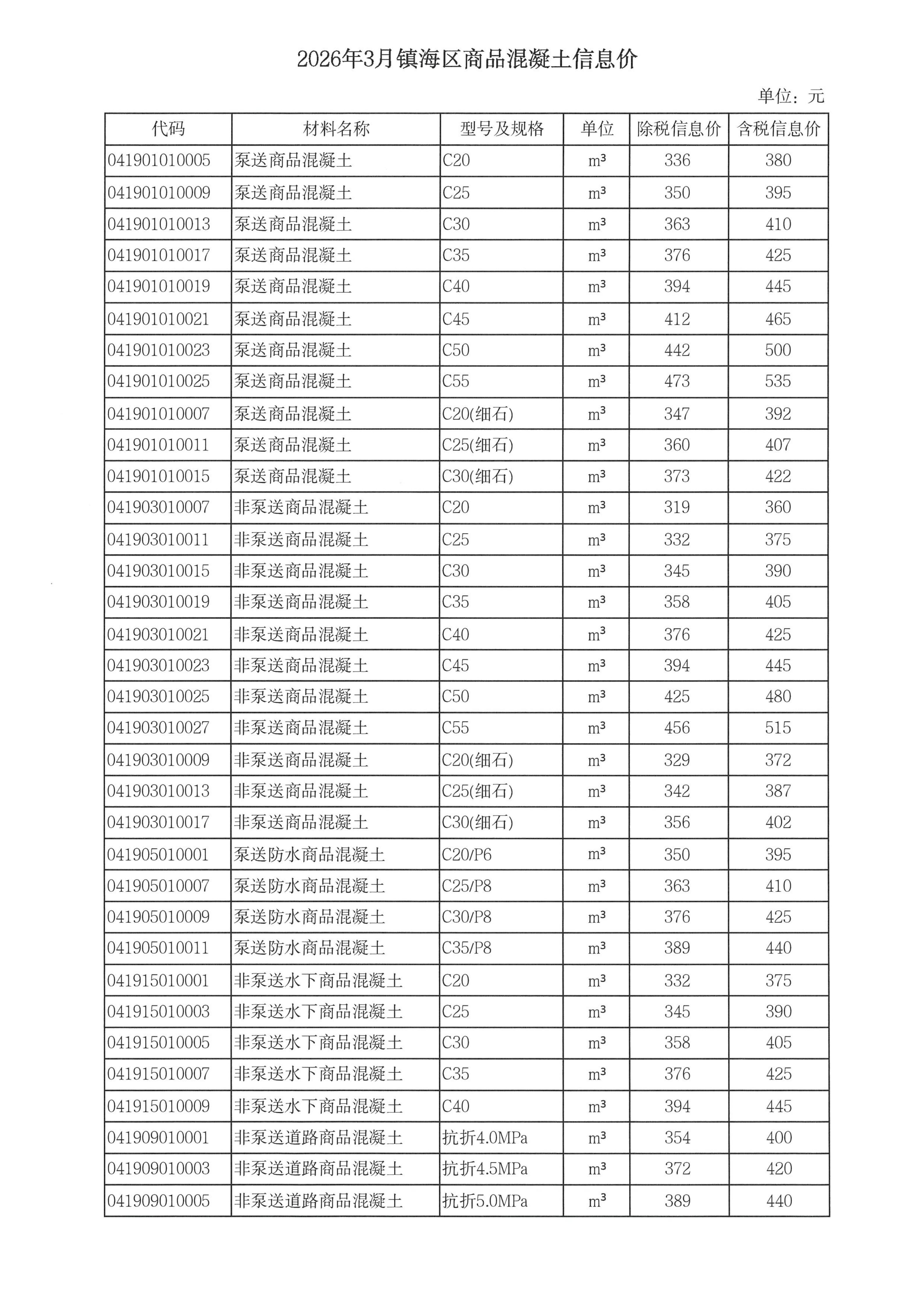 乐动官方网页版_乐动（中国）调整我市商品混凝土信息价发布工作的通知_09.jpg
